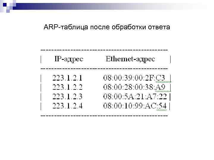 ARP-таблица после обработки ответа 