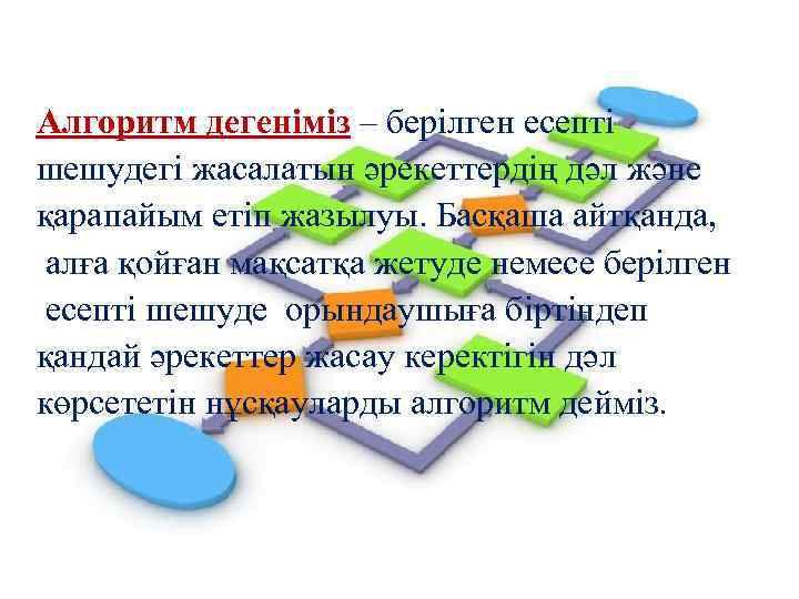 Алгоритм дегеніміз – берілген есепті шешудегі жасалатын әрекеттердің дәл және қарапайым етіп жазылуы. Басқаша
