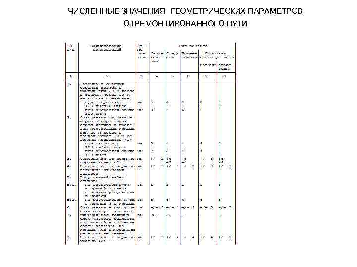  ЧИСЛЕННЫЕ ЗНАЧЕНИЯ ГЕОМЕТРИЧЕСКИХ ПАРАМЕТРОВ ОТРЕМОНТИРОВАННОГО ПУТИ 