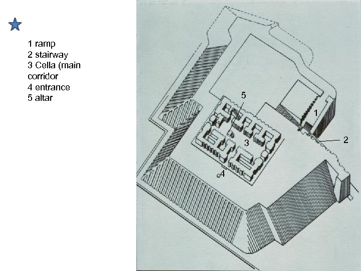 1 ramp 2 stairway 3 Cella (main corridor 4 entrance 5 altar 5 1