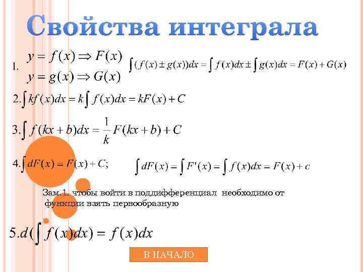 История возникновения интеграла презентация