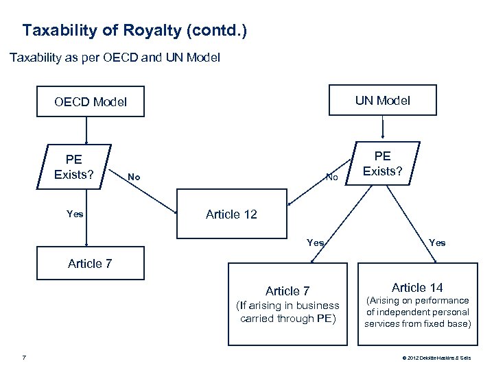 Taxability of Royalty (contd. ) Taxability as per OECD and UN Model OECD Model