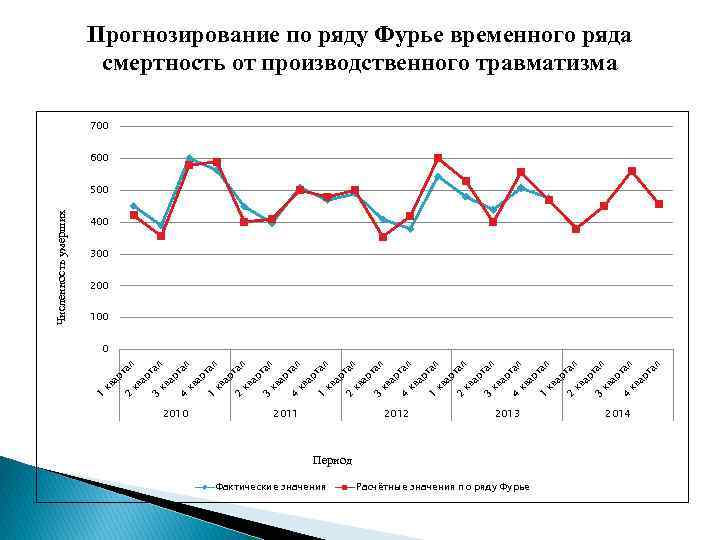 Прогнозирование значений. Прогнозирование временных рядов. Прогнозирование по временным рядам. Прогнозирование динамических рядов. Анализ временных рядов и прогнозирование.