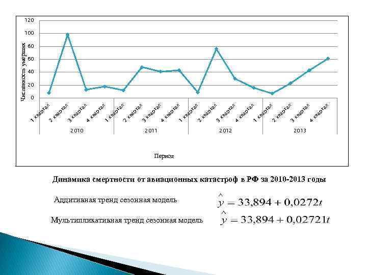 120 80 60 40 20 2012 л л та 4 кв кв ар ар