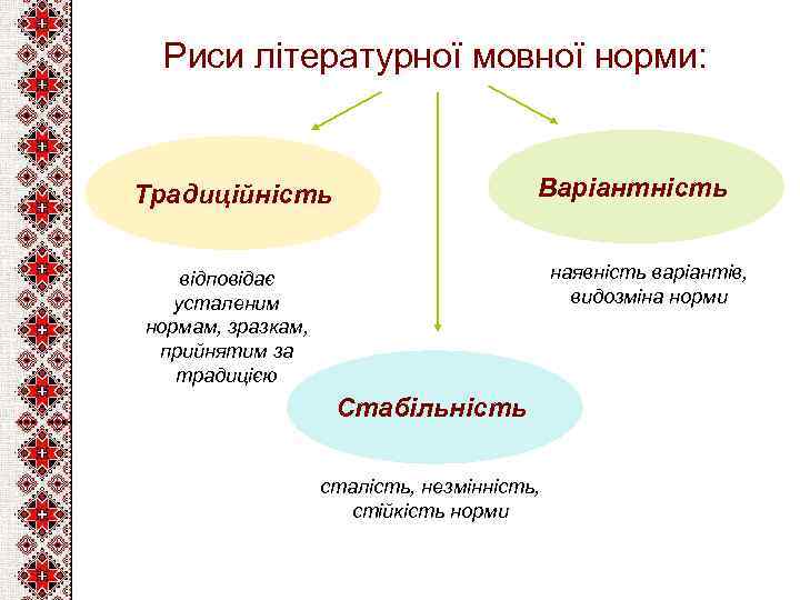  Риси літературної мовної норми: Варіантність Традиційність наявність варіантів, видозміна норми відповідає усталеним нормам,