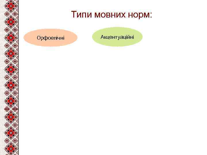 Типи мовних норм: Орфоепічні Акцентуаційні 