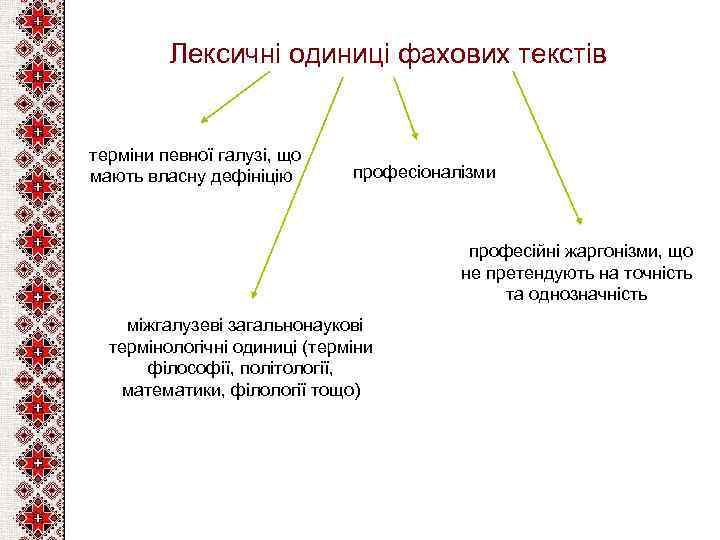 Лексичні одиниці фахових текстів терміни певної галузі, що мають власну дефініцію професіоналізми професійні жаргонізми,