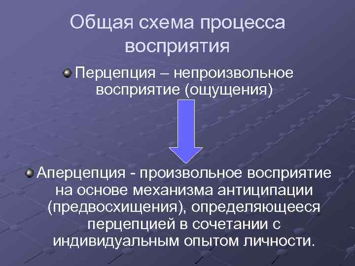 Общая схема процесса восприятия Перцепция – непроизвольное восприятие (ощущения) Аперцепция - произвольное восприятие на