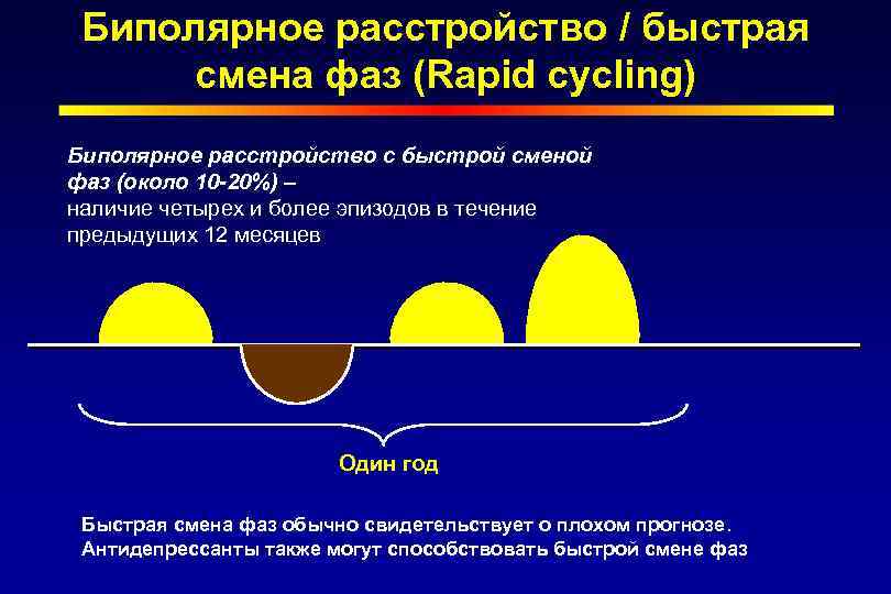 Биполярное расстройство / быстрая смена фаз (Rapid cycling) Биполярное расстройство с быстрой сменой фаз