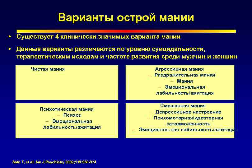 Варианты острой мании Существует 4 клинически значимых варианта мании Данные варианты различаются по уровню