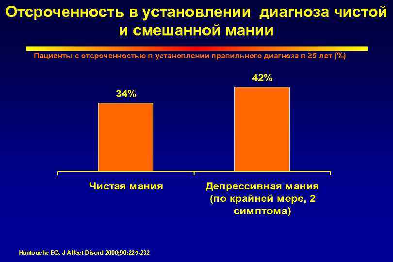 Отсроченность в установлении диагноза чистой и смешанной мании Пациенты с отсроченностью в установлении правильного