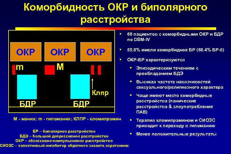 Обсессивно компульсивное расстройство тест