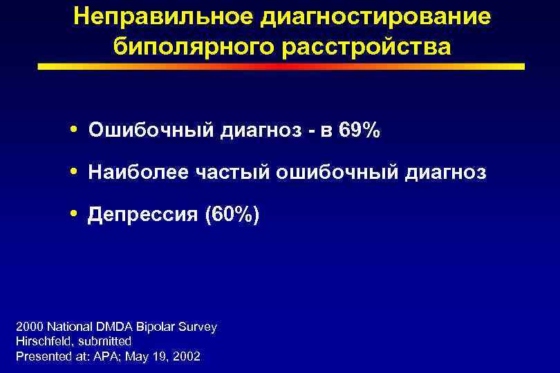 Неправильное диагностирование биполярного расстройства Ошибочный диагноз - в 69% Наиболее частый ошибочный диагноз Депрессия