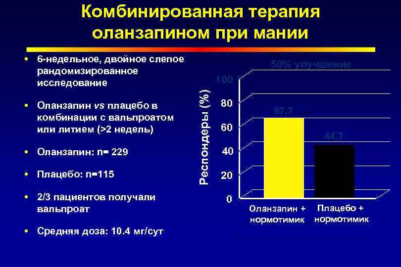 Комбинированная терапия оланзапином при мании 6 -недельное, двойное слепое рандомизированное исследование Оланзапин: n= 229