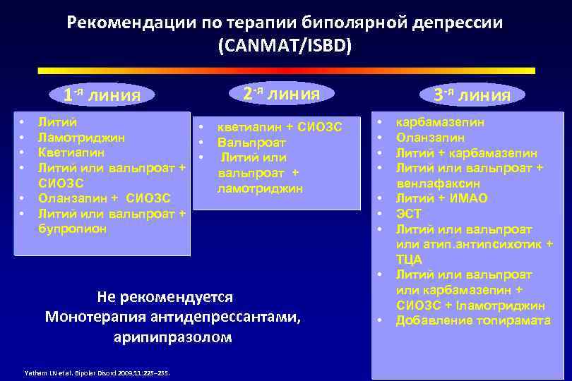 Рекомендации по терапии биполярной депрессии (CANMAT/ISBD) 1 -я линия • • • Литий •