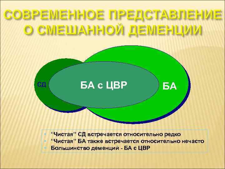 СД БА с ЦВР БА “Чистая” СД встречается относительно редко “Чистая” БА также встречается