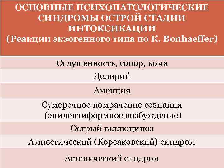 ОСНОВНЫЕ ПСИХОПАТОЛОГИЧЕСКИЕ СИНДРОМЫ ОСТРОЙ СТАДИИ ИНТОКСИКАЦИИ (Реакции экзогенного типа по К. Bonhaeffer) Оглушенность, сопор,