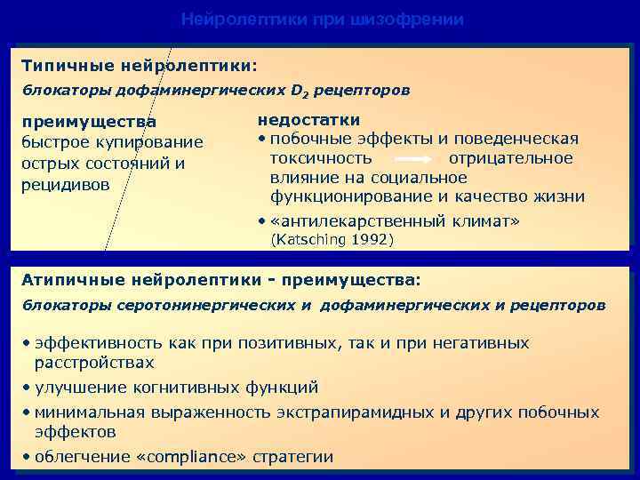 Нейролептики при шизофрении Типичные нейролептики: блокаторы дофаминергических D 2 рецепторов преимущества быстрое купирование острых