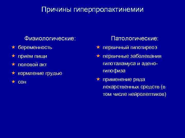 Причины гиперпролактинемии Физиологические: Патологические: « беременность « первичный гипотиреоз « прием пищи « первичные