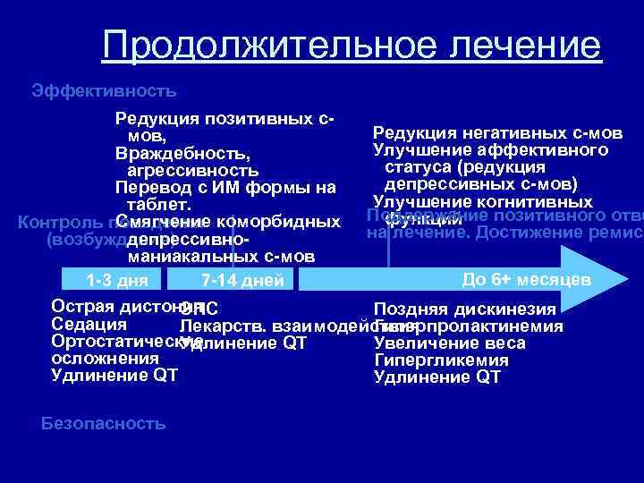 Продолжительное лечение Эффективность Редукция позитивных с. Редукция негативных с-мов мов, Улучшение аффективного Враждебность, статуса