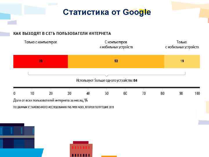 Статистика от Google 