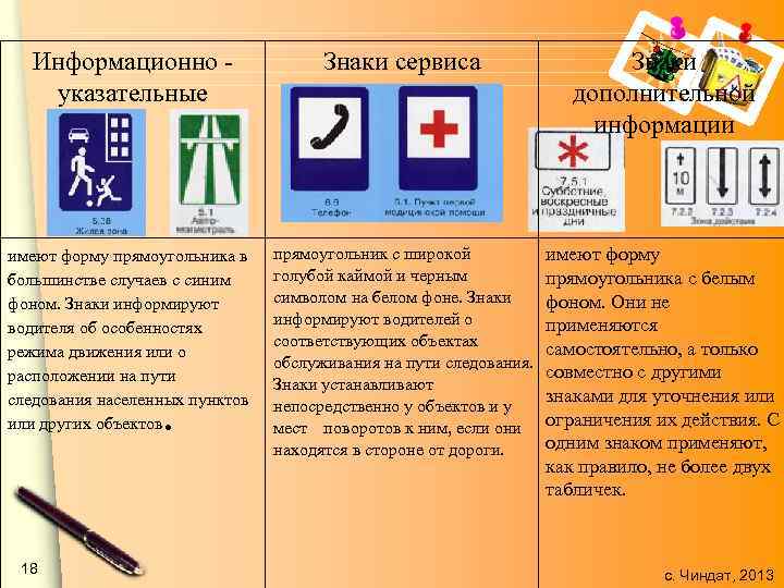 Информационно указательные Знаки сервиса Знаки дополнительной информации имеют форму прямоугольника в большинстве случаев с