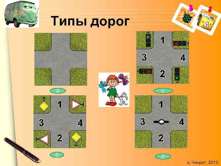 Типы дорог а c b d с. Чиндат, 2013 