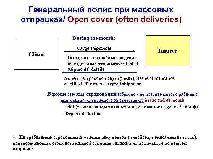 Генеральный полис при массовых отправках/ Open cover (often deliveries) During the month: Cargo shipments