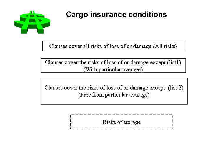 Cargo insurance conditions Clauses cover all risks of loss of or damage (All risks)