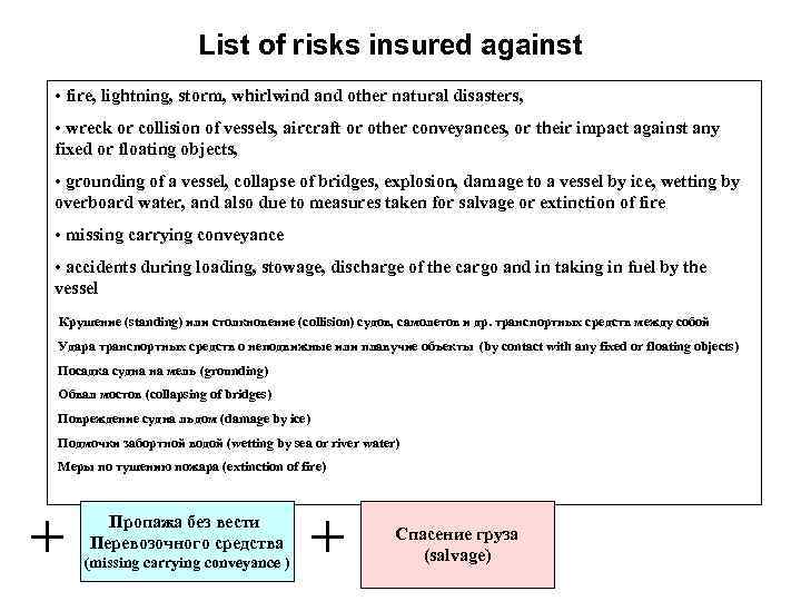 List of risks insured against • fire, lightning, storm, whirlwind and other natural disasters,