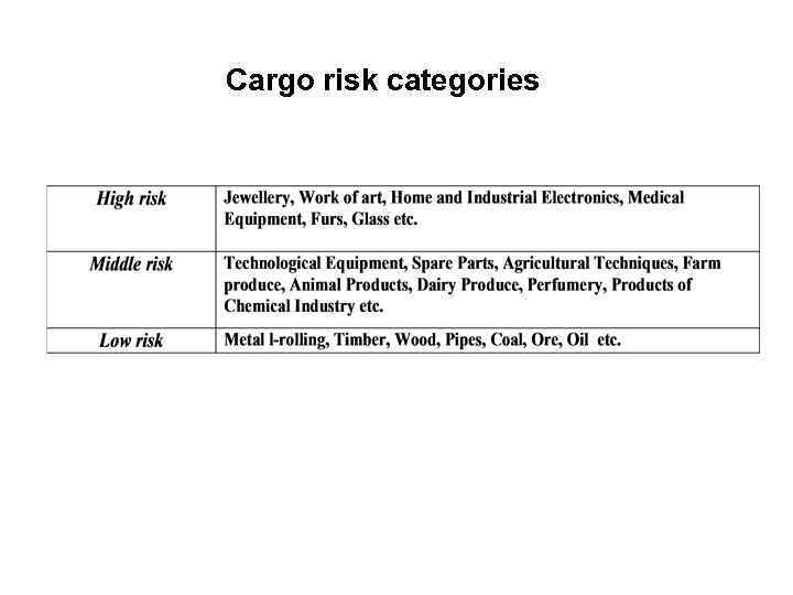 Cargo risk categories 