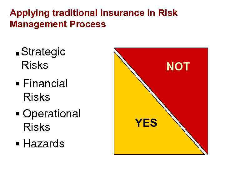 Applying traditional insurance in Risk Management Process Strategic Risks Financial Risks Operational Risks Hazards