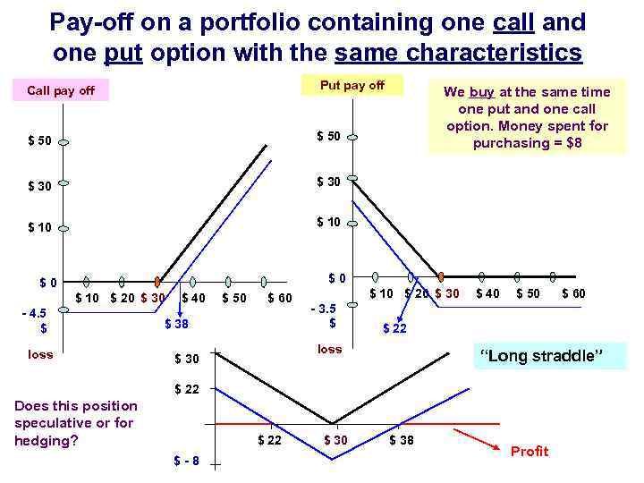 Pay-off on a portfolio containing one call and one put option with the same