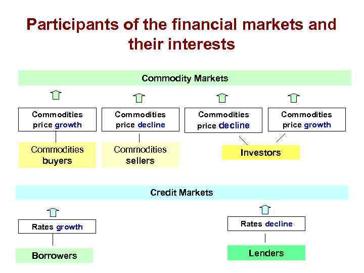 number of participants in financial markets
