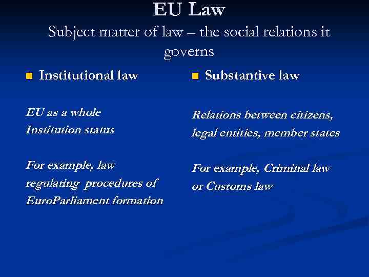EU Law Subject matter of law – the social relations it governs n Institutional