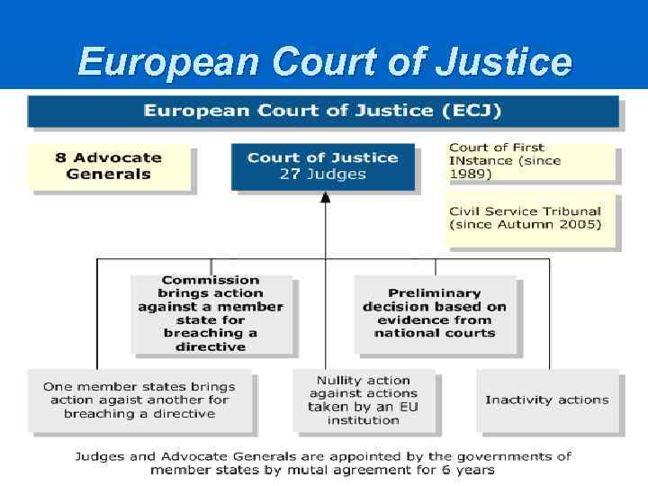 European Court of Justice 