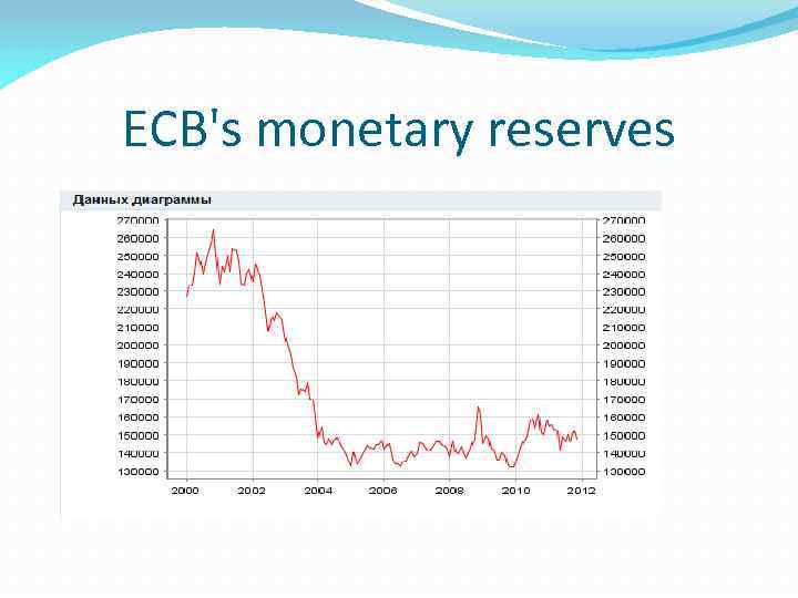 ECB's monetary reserves 