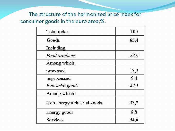 The structure of the harmonized price index for consumer goods in the euro area,