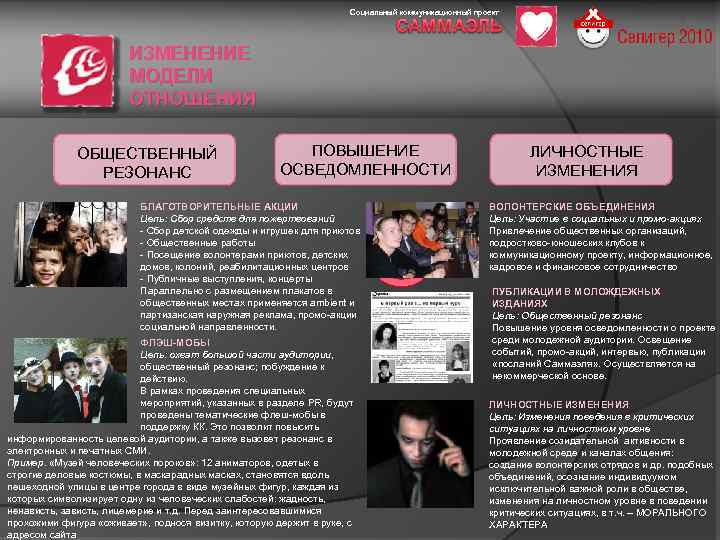 Социальный коммуникационный проект ИЗМЕНЕНИЕ МОДЕЛИ ОТНОШЕНИЯ ОБЩЕСТВЕННЫЙ РЕЗОНАНС ПОВЫШЕНИЕ ОСВЕДОМЛЕННОСТИ БЛАГОТВОРИТЕЛЬНЫЕ АКЦИИ Цель: Сбор