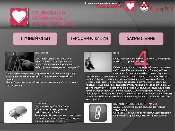 Социальный коммуникационный проект СОЦИАЛЬНАЯ АКТИВНОСТЬ: ИГРЫ И ТРЕНИНГИ ЛИЧНЫЙ ОПЫТ ПЕРСОНИФИКАЦИЯ ЗАКРЕПЛЕНИЕ 4 ТРЕНИНГИ