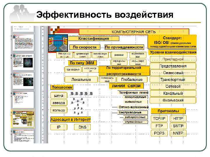 Эффективность воздействия 