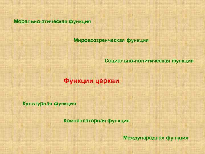 Морально-этическая функция Мировоззренческая функция Социально-политическая функция Функции церкви Культурная функция Компенсаторная функция Международная функция