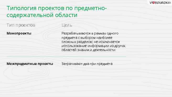 Большой длительный проект затрагивающий два три предмета называется