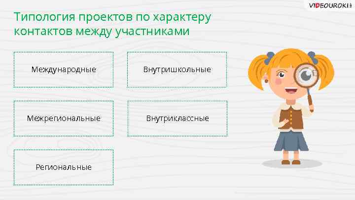 Типология проектов по характеру контактов между участниками Международные Внутришкольные Межрегиональные Внутриклассные Региональные 