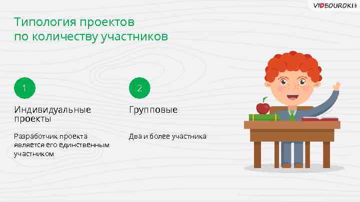 Типология проектов по фгос