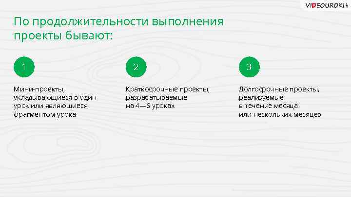 По продолжительности выполнения проекты бывают: 1 Мини-проекты, укладывающиеся в один урок или являющиеся фрагментом