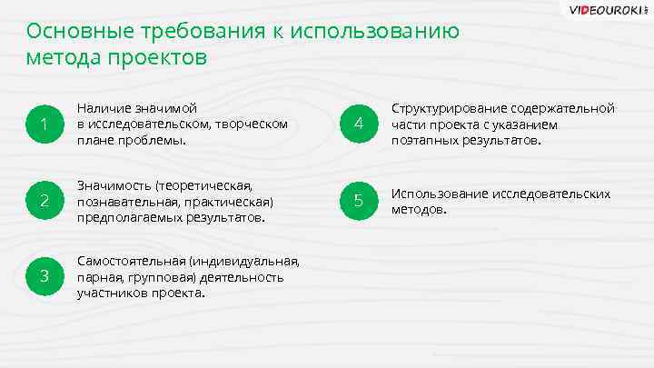 Основные требования к использованию метода проектов 1 Наличие значимой в исследовательском, творческом плане проблемы.