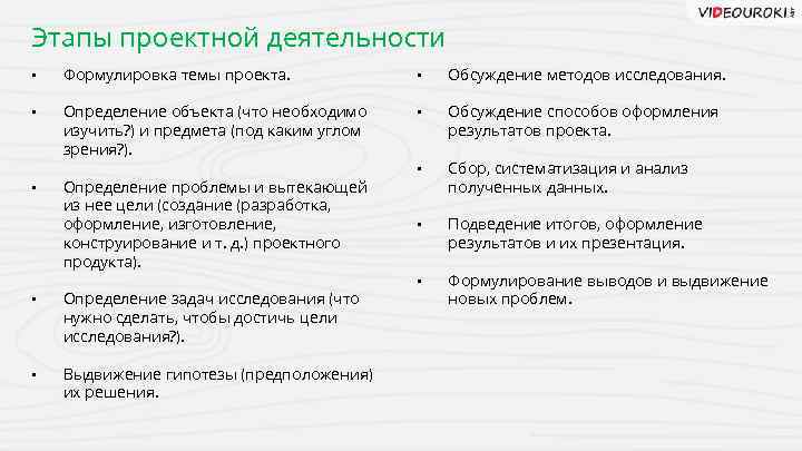 Этапы проектной деятельности • Формулировка темы проекта. • Обсуждение методов исследования. • Определение объекта