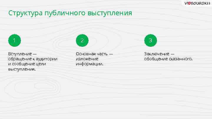 Структура публичного выступления 1 Вступление — обращение к аудитории и сообщение цели выступления. 2
