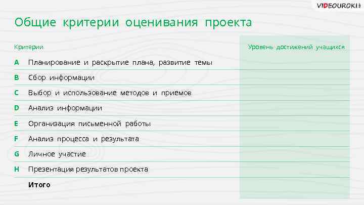 Общие критерии оценивания проекта Критерии A Планирование и раскрытие плана, развитие темы B Сбор